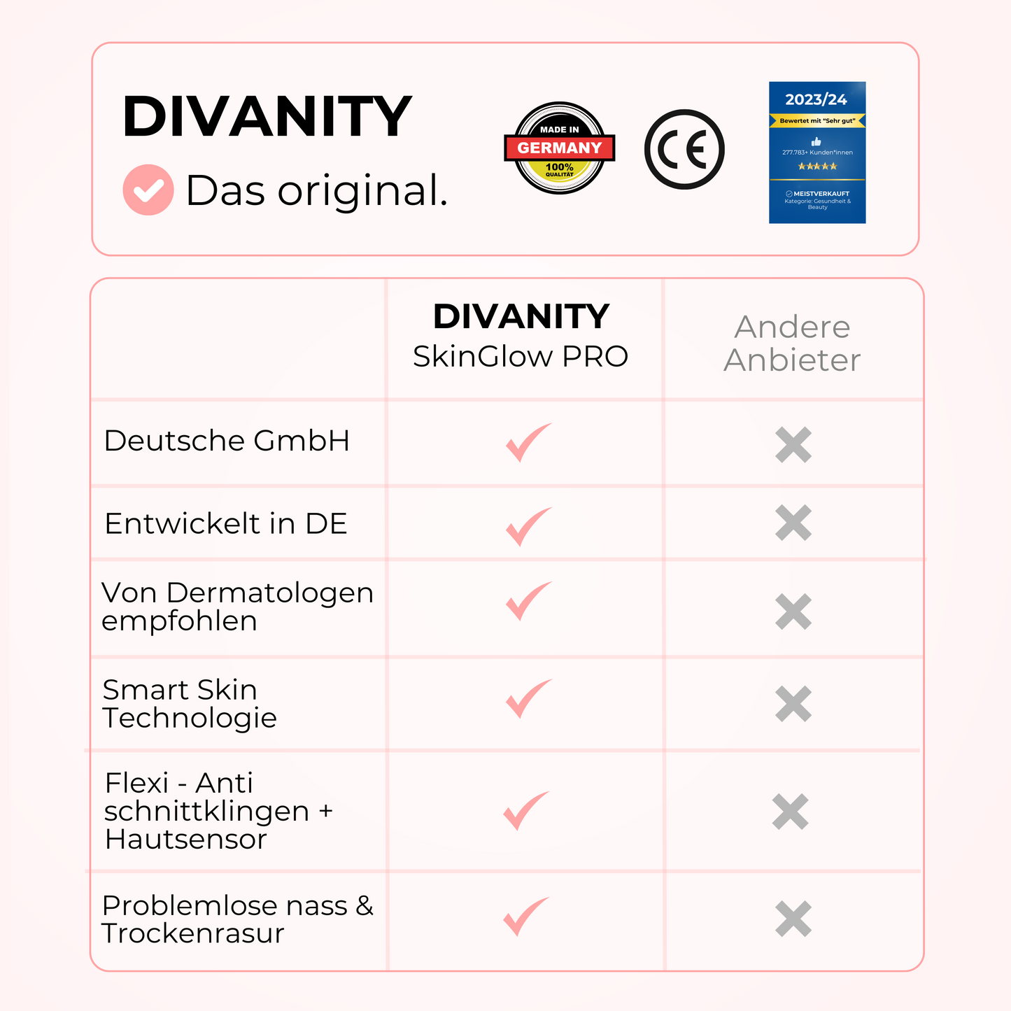 SkinGlow™ Pro - Nanorasierer für seidig glatte Haut in Sekunden